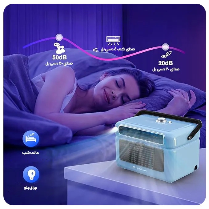 مشخصات کولر گازی رو میزی ZY.HYISINN مدل 1800BTU
