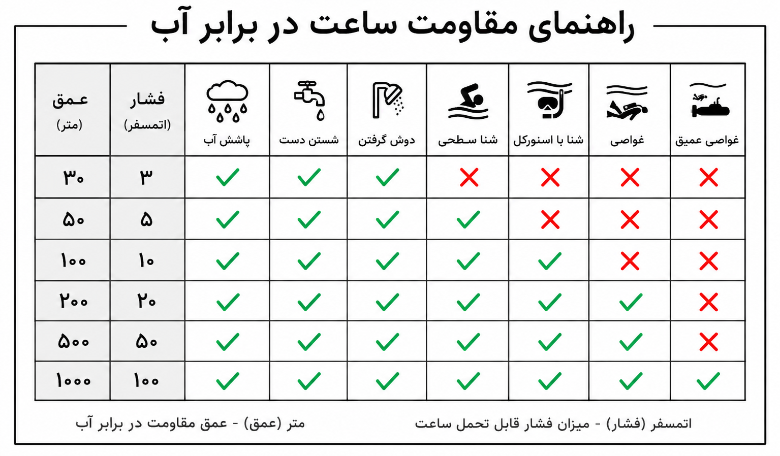 قابلیت ضد آب بودن ساعت هوشمند
