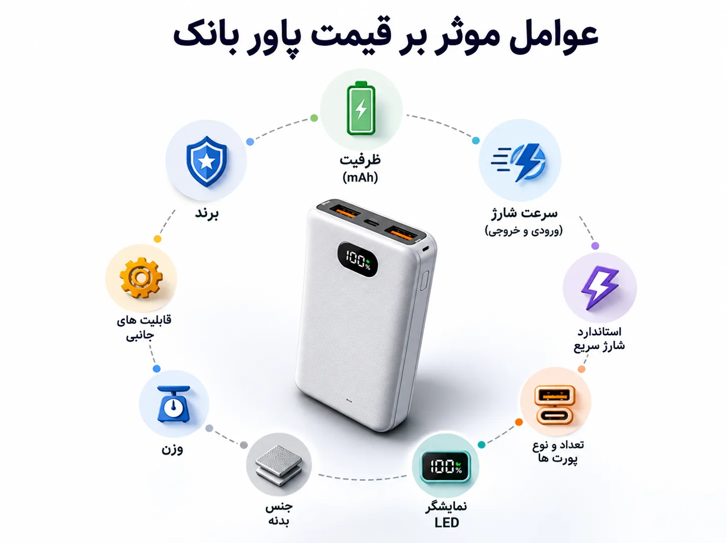 قیمت پاور بانک به چه عواملی بستگی دارد؟