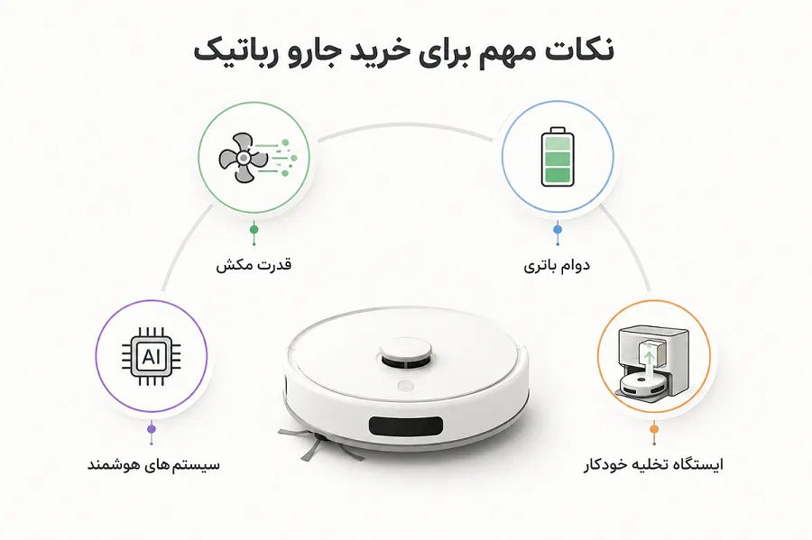 نکات مهم هنگام خرید جارو رباتیک