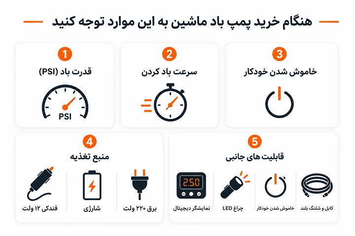 خرید پمپ باد خودرو