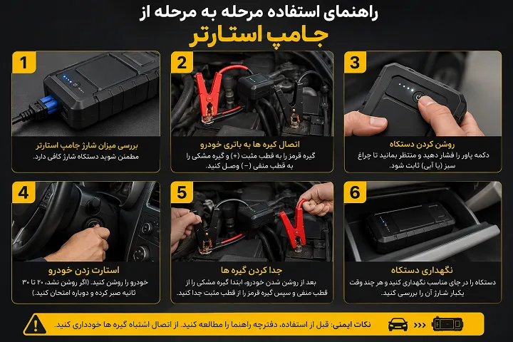 پاوربانک خودرو چیست-نحوه استفاده از جامپ استارتر